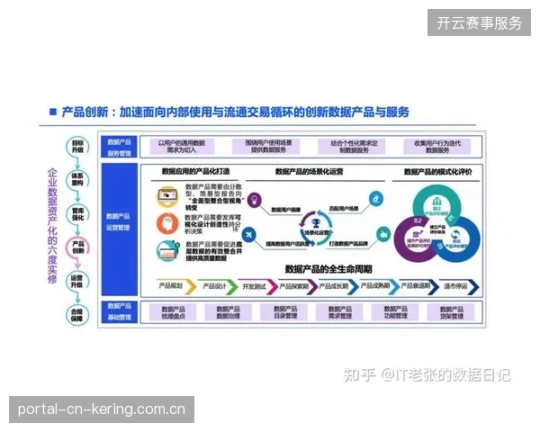 奥林匹克转播服务中心数据流向重组，单一数据资产确权成为制约商业化变现的症结